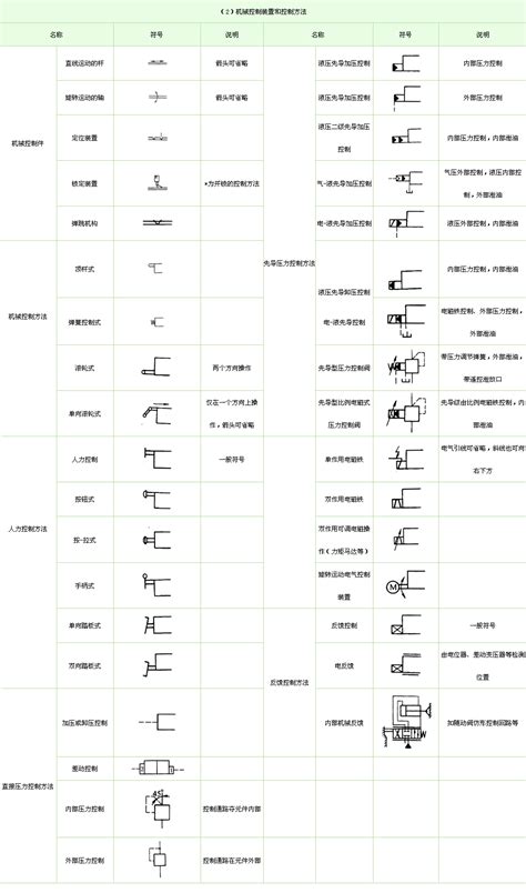 常用液压图形符号word文档在线阅读与下载无忧文档