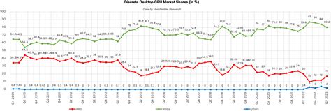 GPU Market 'Healthy and vibrant' in Q2 2023: Report | Tom's Hardware