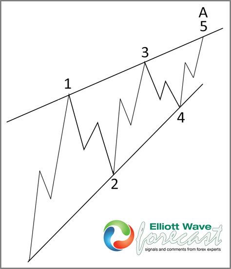 Nikkeis 4 Hour Elliott Wave Diagonal