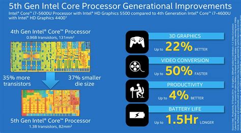 Intel Core i7-5500U benchmarks (vs i7-4500U and i7-4558U)