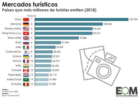 Los Países Que Más Turistas Emiten Mapas De El Orden Mundial Eom