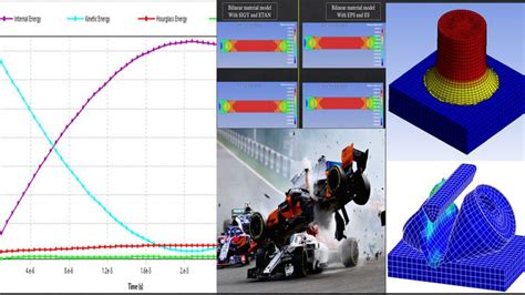 A Detailed Introduction to LS-Dyna for Structural Analysis