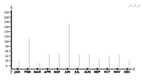 Business Graph Growing Line Chart Graph Business Development