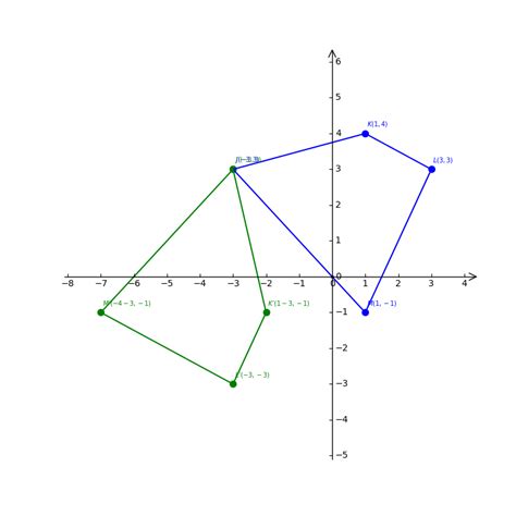 Solved Quadrilateral Jklm Has Vertices J K L