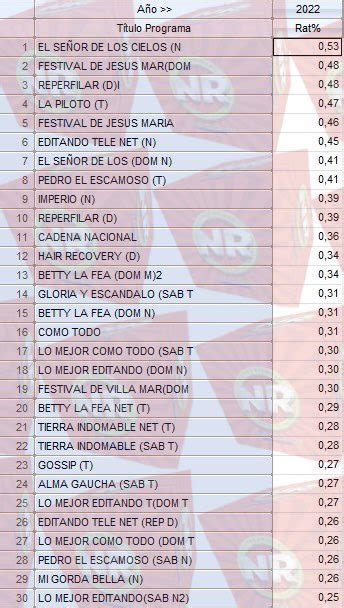 Nachorodriguez Cl Rating On Twitter Laura Ubfal Dijo Ayer En