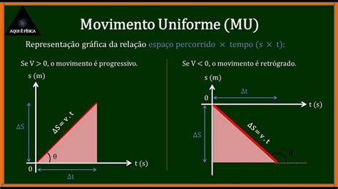 Aula De FÍsica 8 MecÂnica Movimento Uniforme Mu Youtube