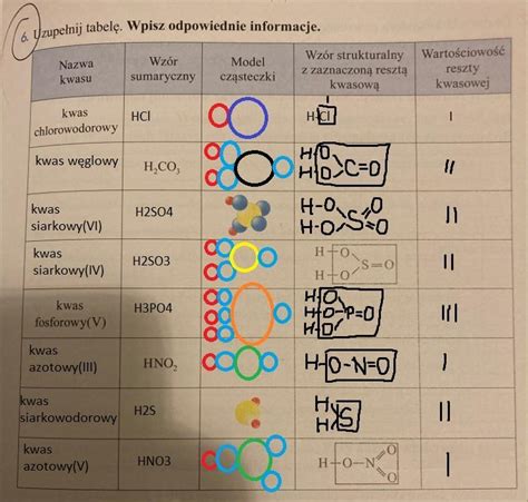 6 Uzupełnij tabelę Wpisz odpowiednie Brainly pl