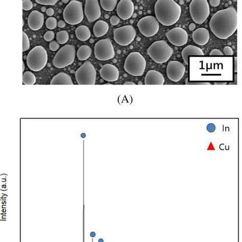 Surface Morphology And Xrd Pattern Of Evaporated Indium On Cu