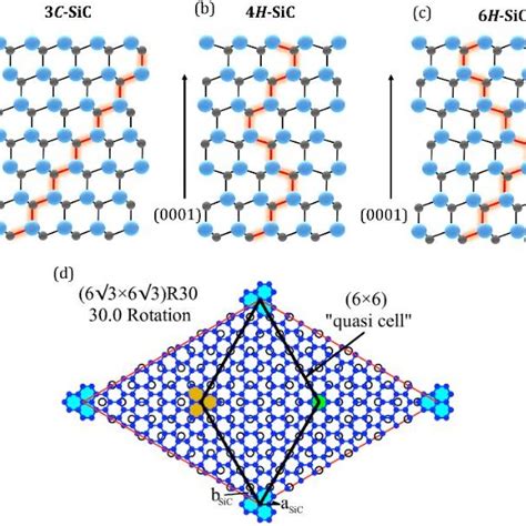 A C Crystal Structure Ball Schematic For C H And H Sic