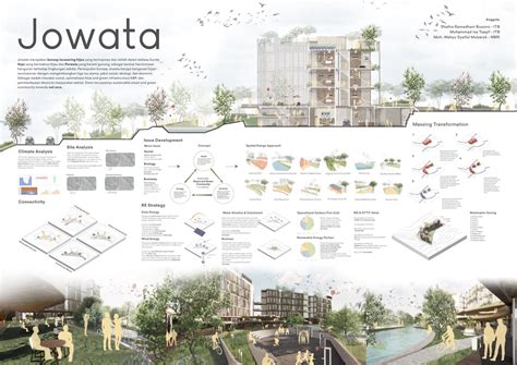 Prestasi Program Studi Arsitektur SAPPK ITB