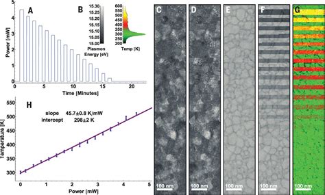 Nanoscale Temperature Mapping In Operating Microelectronic Devices