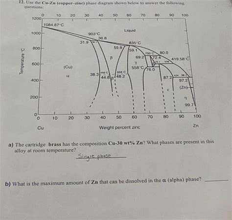 How To Read Copper Zinc Phase Diagram Zinc Copper Intermedia