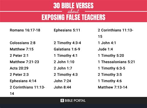 False Bible Teachers Today