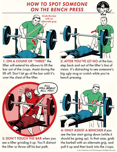 Avoiding Disaster The Guide To Proper Bench Press Spotting The Art Of Manliness