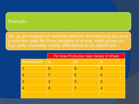 Anova Analysis Of Variance Ppt