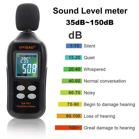 Decibel Meter