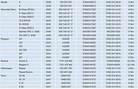 Nissan tire size chart