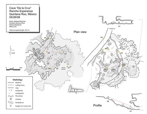 Cave Surveys and Maps | Karst Geochemistry and Hydrogeology