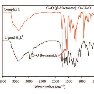 The Uv Vis Spectra Of A The Free Ligands H L And B Complexes