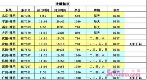 濰坊機場2016夏秋季航班時刻表出爐 3月27日起執行 每日頭條