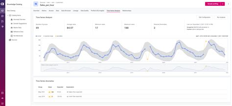 Time Series Data Ataccama ONE