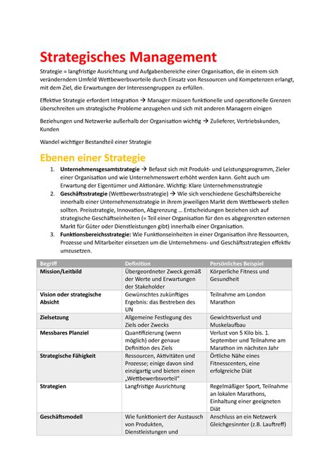 Management Kommunikation Strategisches Managmement Zusammenfassung