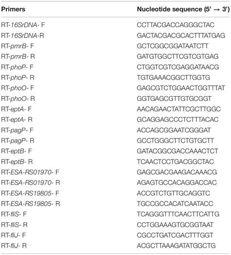 Frontiers The Characterization Of Two Component System Pmra Pmrb In