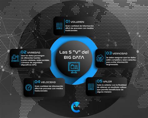 V Del Big Data Caivpe