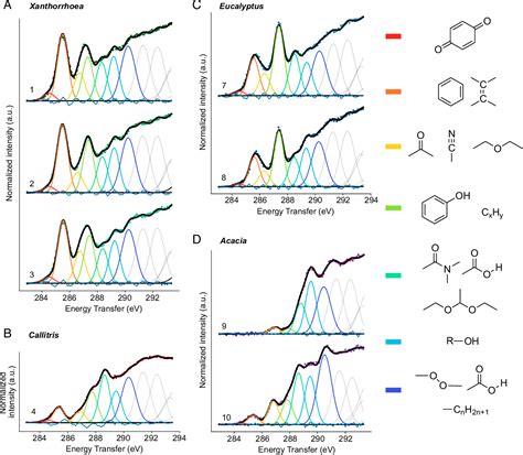 Figure 1 From Disentangling The Chemistry Of Australian Plant Exudates