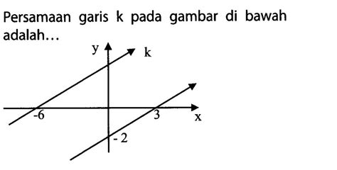 Soal Dan Pembahasan Persamaan Garis