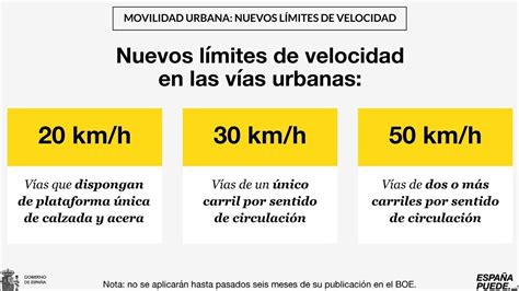 Cuáles Son Los Límites De Velocidad En España