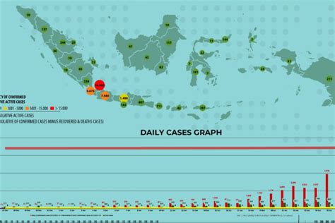 Hari Ini 27 Januari 2022 Kasus Terkonfirmasi Covid 19 Di Indonesia