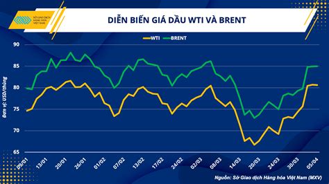 Giá dầu thế giới tăng và tác động tới nền kinh tế