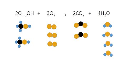 Balancing Chemical Equations Using Particles Youtube