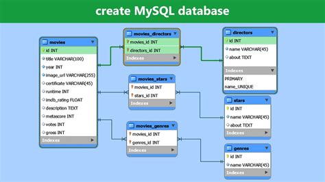 Como Mostrar As Tabelas No Mysql Image To U