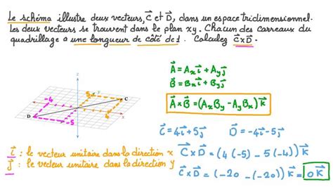 Playlist De La Leçon Nagwa