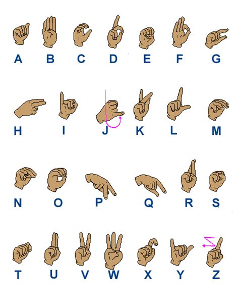 Sign Language Alphabet Chart - Sign Language Photo (15217935) - Fanpop