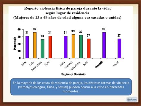 Causas De La Violencia Intrafamiliar