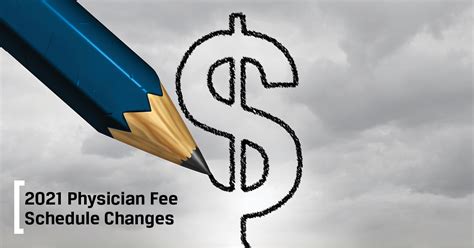 The Components Used To Calculate The Medicare Physician Fee Schedule Are