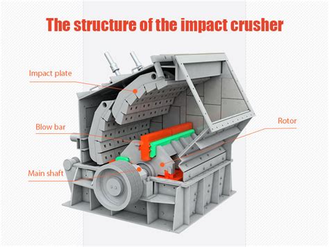 Impact Crusher With Various Models Fote Machinery