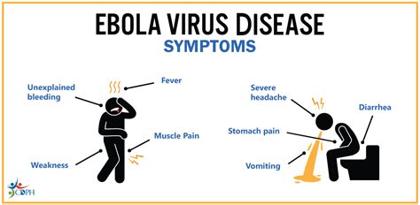 Ebola Virus Disease