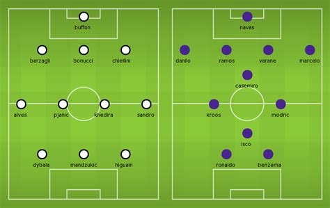 Lineups Team News Stats Juventus Vs Real Madrid Champions League