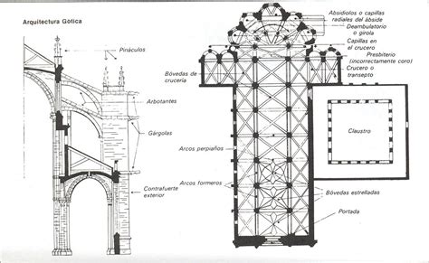 Vivirarte Arte GÓtico Arquitectura Características Generales