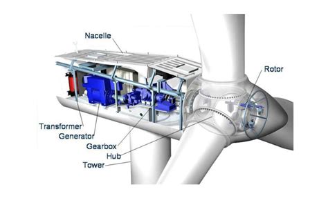 Wind Power | Advanced Thermal Solutions