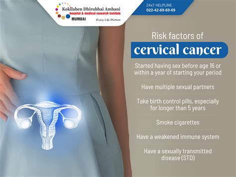 Risk Factors Of Cervical Cancer