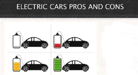 Do you want to go for electric car? Let's know electric cars pros and cons - Snapbuzzz.com