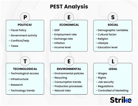 Qualitative Analysis Definition How It Works Factors Example