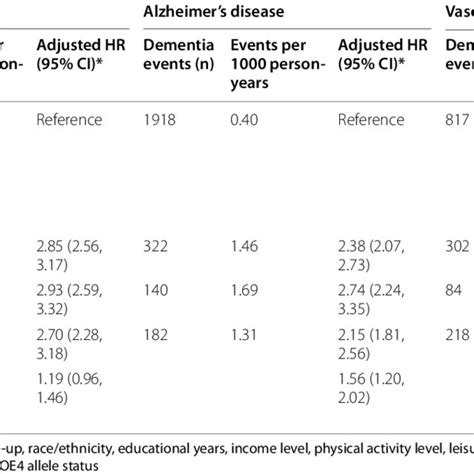 Sex Specific Hazard Ratios Hrs And 95 Cis Between Type 2 Diabetes And Download Scientific