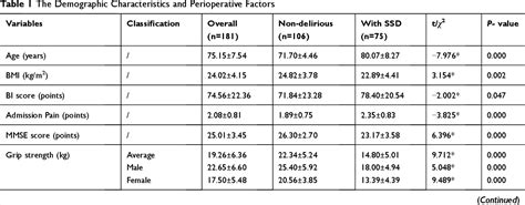 Table 1 From Grip Strength Is A Predictor For Subsyndromal Delirium Among Older Adults Following