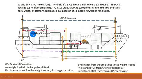 Advance Ship Stabilitychange Of Draft Due To Weight Loaded Youtube